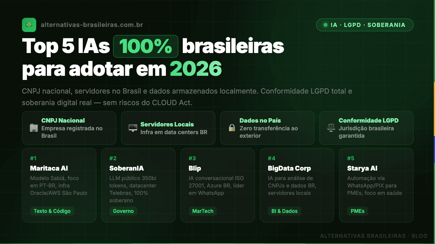 Top 5 Alternativas Brasileiras de IA com Soberania de Dados para 2026